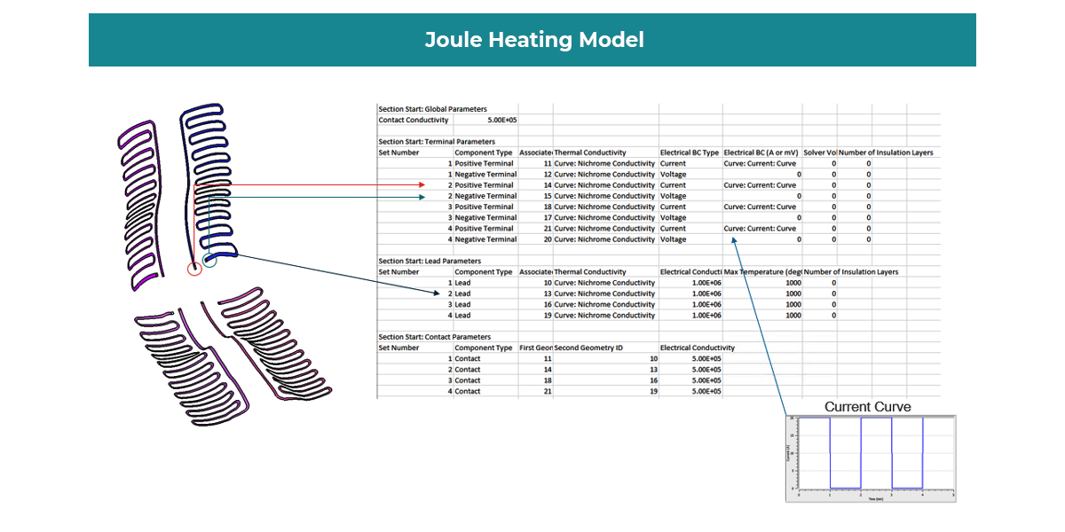 Modeling Joule Heating in TAITherm